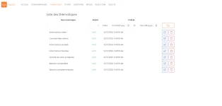 Projet configurateur de service